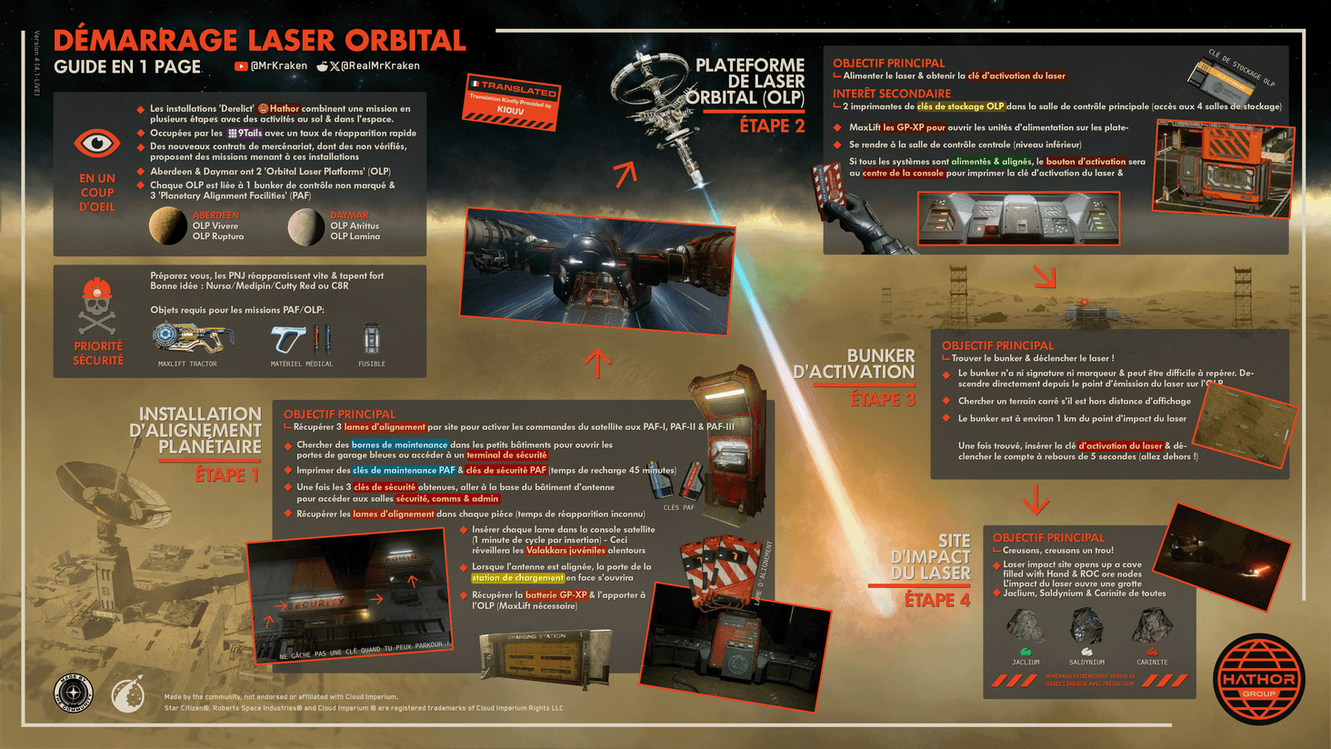 v4_FR 2025-03-26 LIVE 4.1
Translation by Kiouv (Journal du Verse)