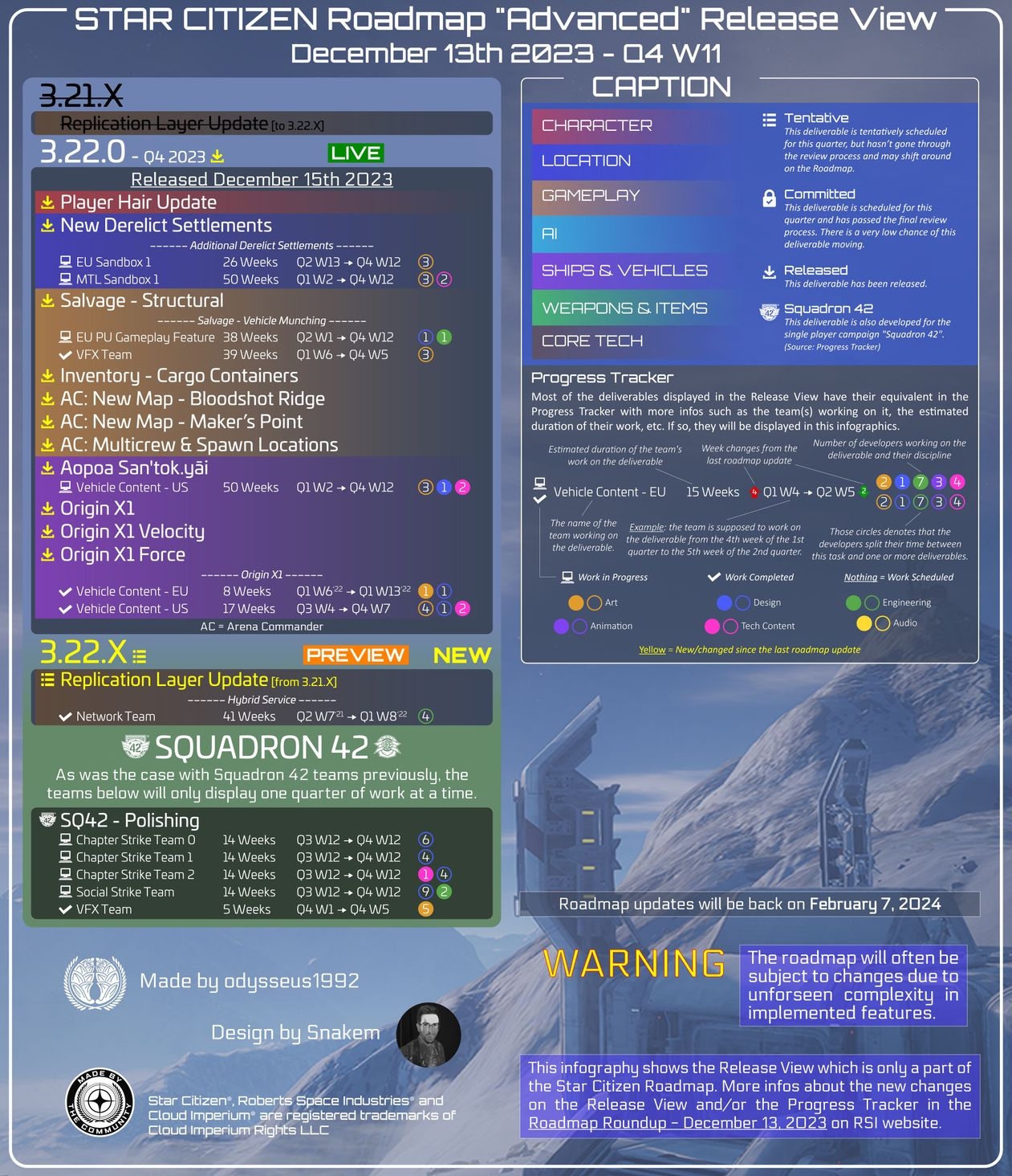 Star Citizen Roadmap "Advanced" Release View Update (2023-12-13)