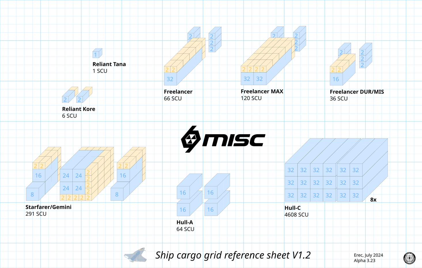 3.23 Ship Cargo Grid Reference Sheets – Community Hub