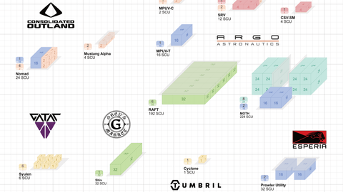 Cargo Grid Reference Guide – Community Hub