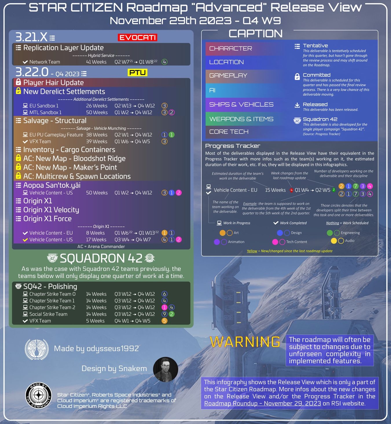 Star Citizen Roadmap "Advanced" Release View Update (2023-11-29)
