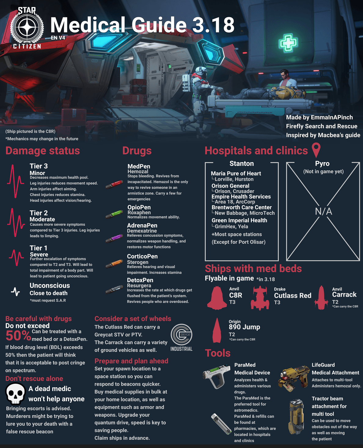 Star Citizen Medical Guide – Roberts Space Industries