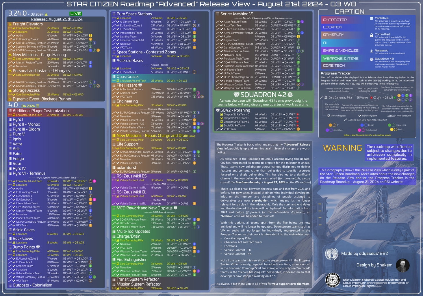 SC Roadmap "Advanced" Release View (2024-08-21)