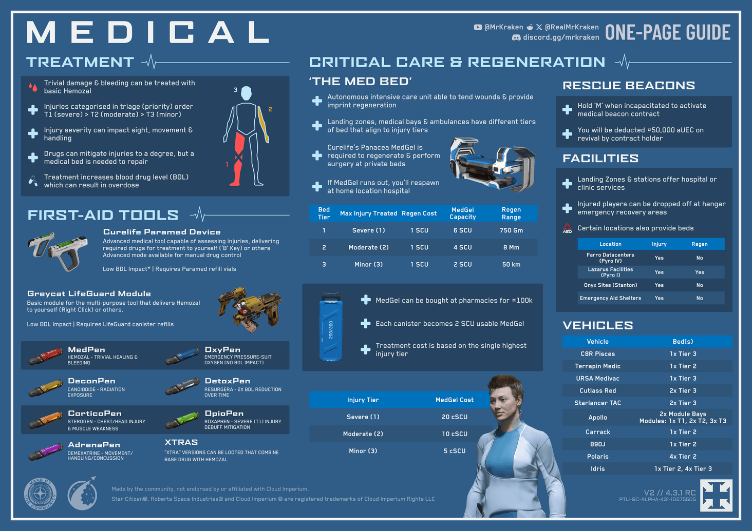 V2 (minor fixes, typo, aid shelter) 4.3.1 RC 