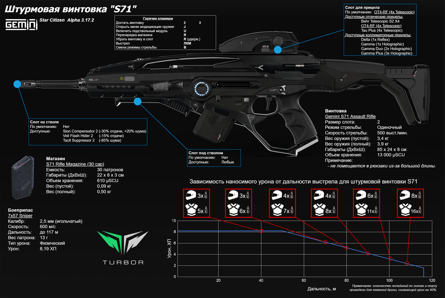 Баллистическая штурмовая винтовка со стоковым оптическим прицелом (х4) S71 от компании Gemini