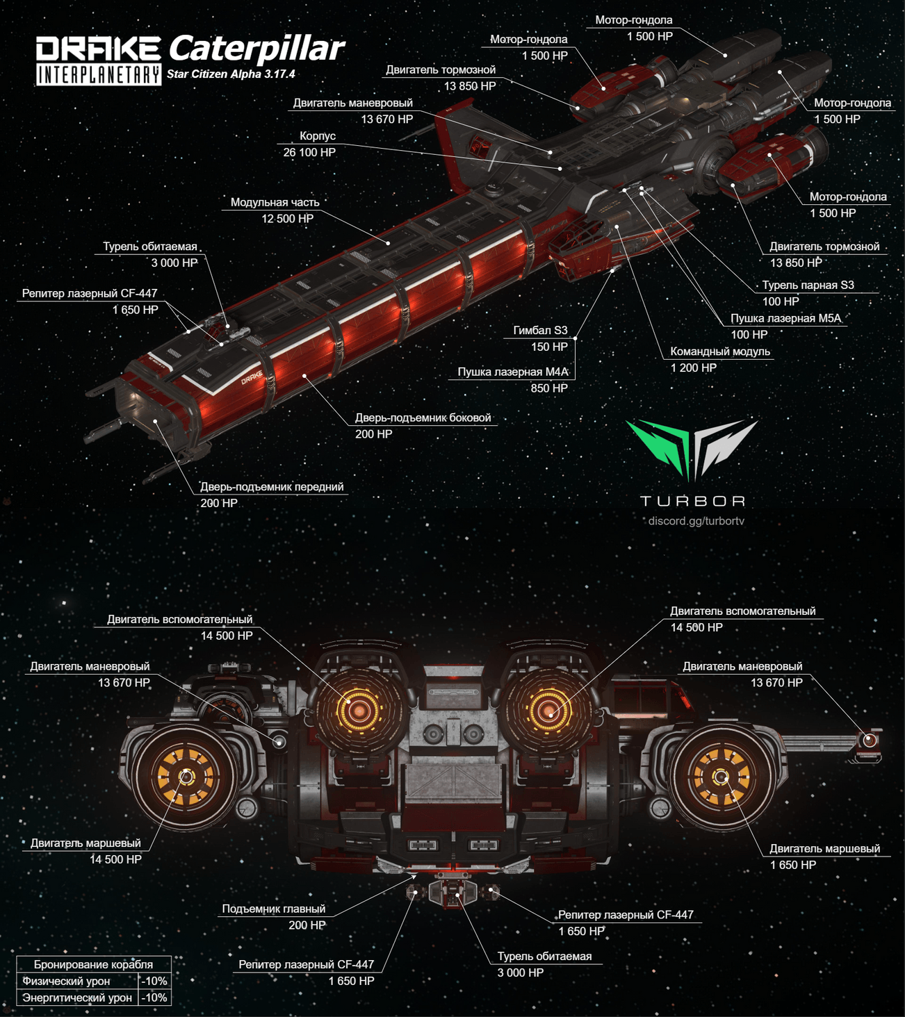 Caterpillar модульный космический корабль для грузо-пассажирских перевозок. Основная конфигурация позволяет обеспечить грузовой отсек в 576 SCU. Командный модуль является небольшим транспортным средством и обеспечивает место проживания 4х человек.