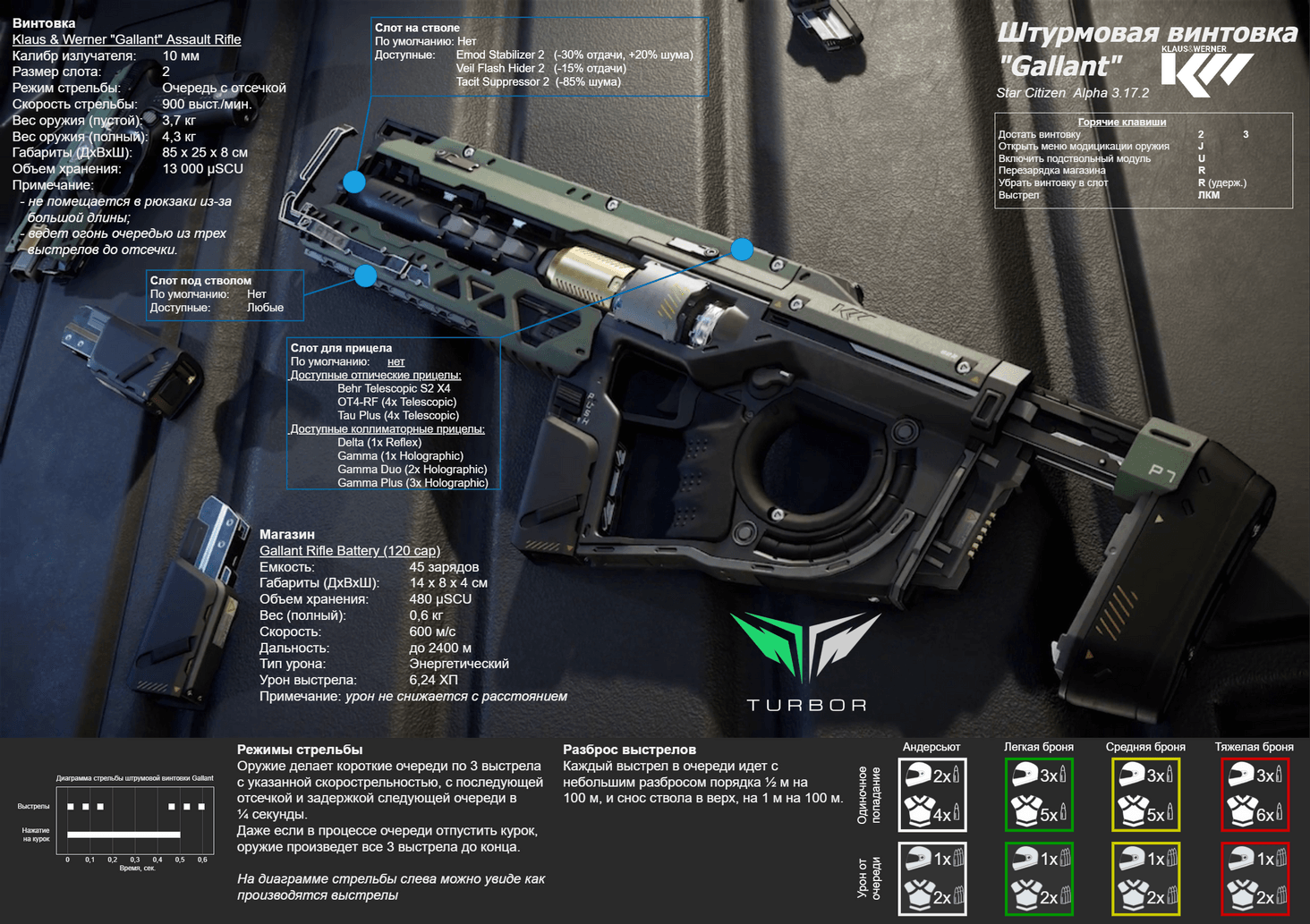Энергетическая штурмовая винтовка, с режимом стрельбы фиксированными очередями. Gallant производимая компанией Klaus&Werner