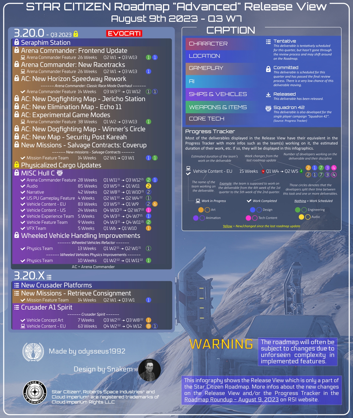 Star Citizen Roadmap "Advanced" Release View Update (2023-08-09)