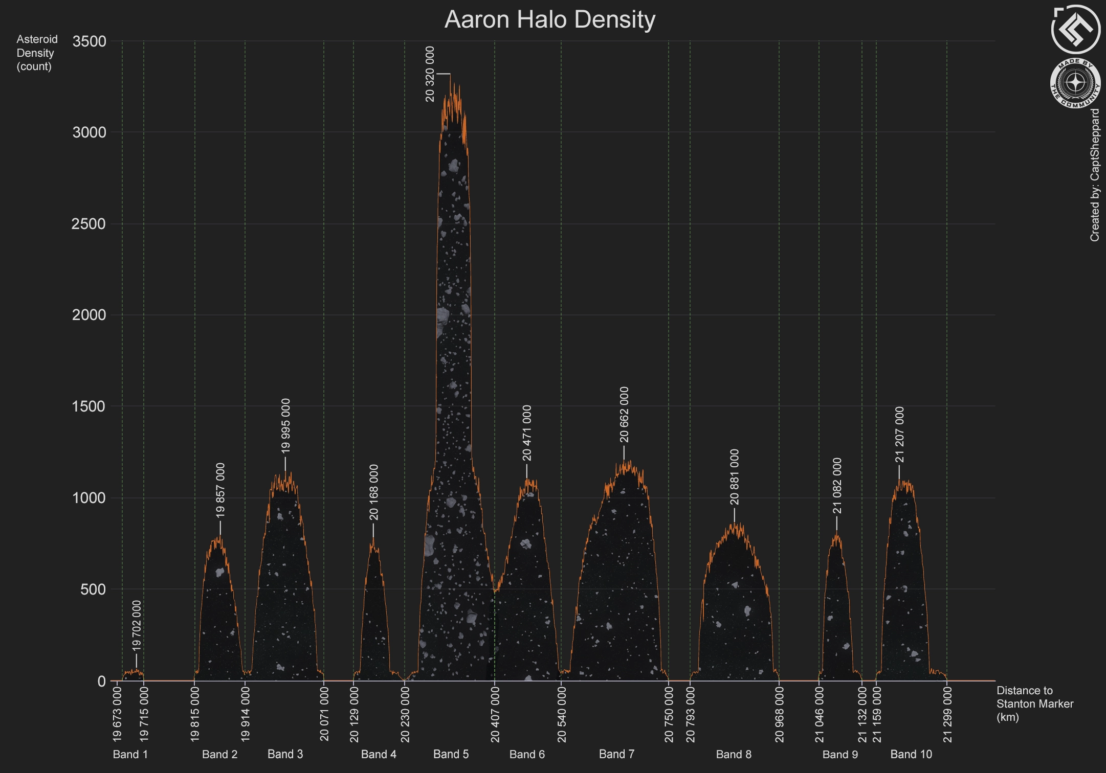 Aaron-Halo-Density-Chart