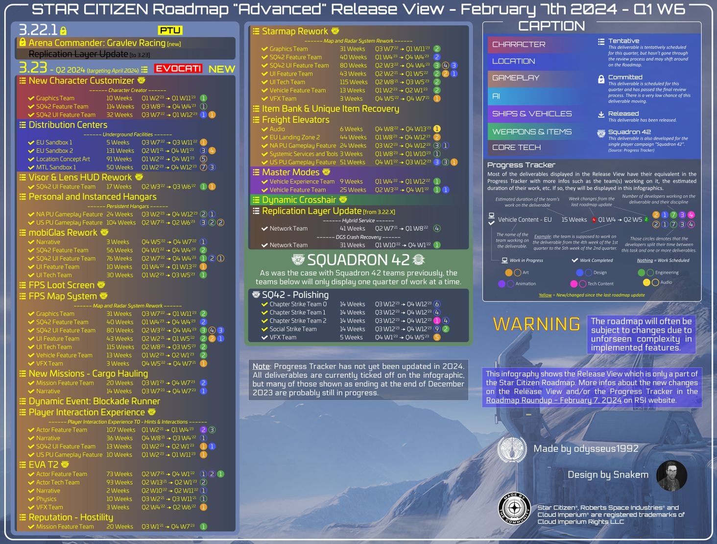 SC Roadmap "Advanced" Release View (2024-02-07)
