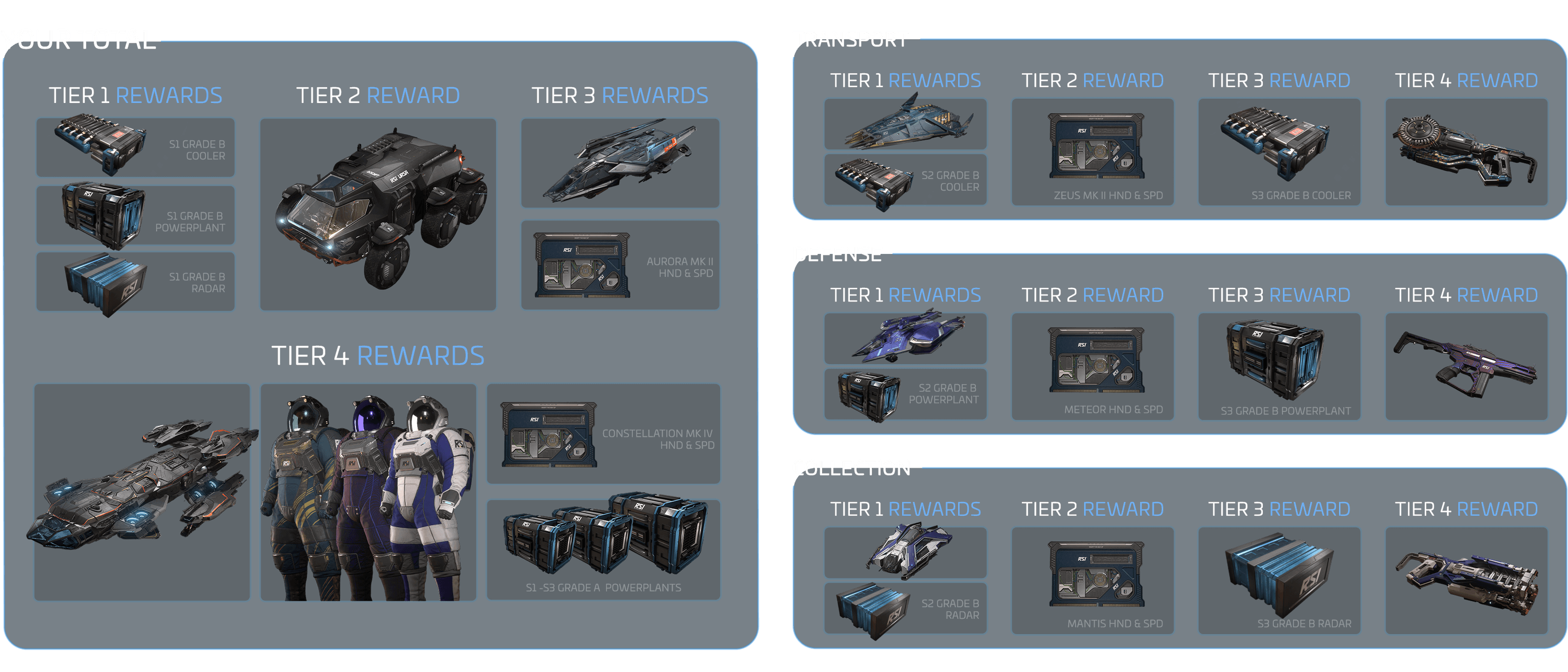 Discovery Month reward chart with four tiers for Your Total, Transport, Defense and Collection