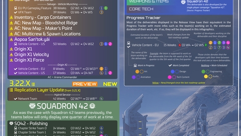 SC Roadmap 
