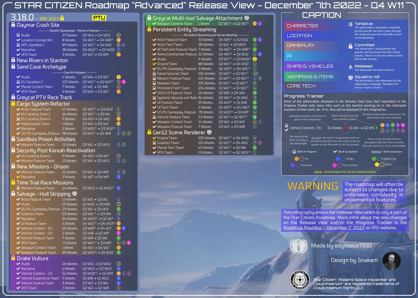 Star Citizen Roadmap "Advanced" Release View Update (2022-12-07)