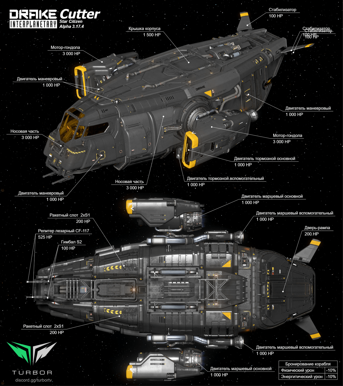 Cutter одноместный стартовый универсал способный обеспечить ваш вход в игру и знакомство с ней. Груз 4 SCU или небольшая наземная машина.