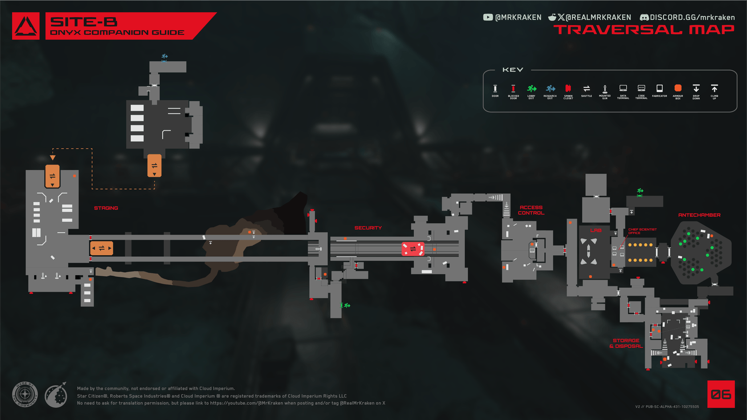 Site-B v1 (overall guide v2)