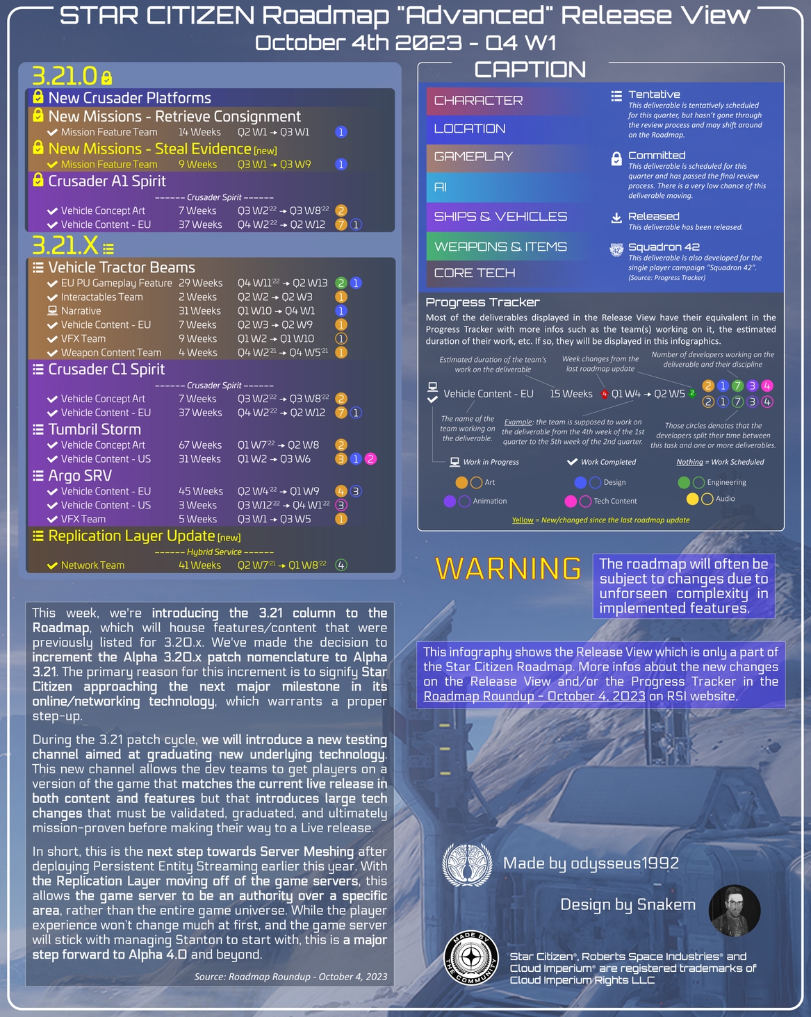 Star Citizen Roadmap "Advanced" Release View Update (2023-10-04)