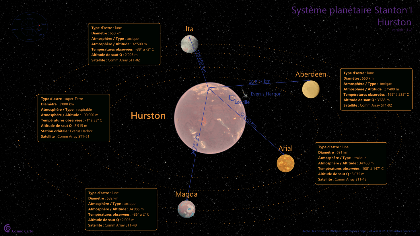 Le système planétaire de Hurston :
https://www.cosmographe.space/images/StarCitizen/carto/Systeme-planetaire-Hurston.png