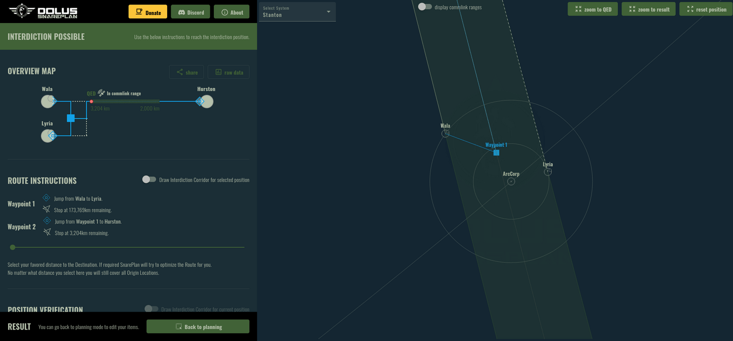 Interdiction with an optimized starting location.