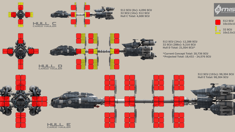 MISC Hull series concept for 512 SCU containers – Community Hub