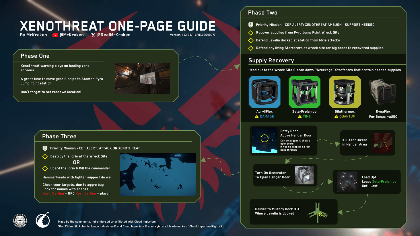 A brief guide, all on one screen. Mostly for newbies to phase 2