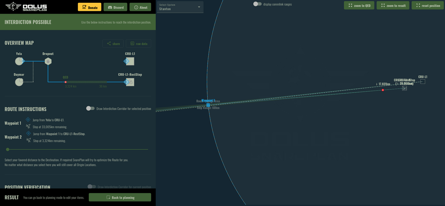 Covering two origins to a Lagrange Point. Something that is usually not possible, but with SnarePlan it is.