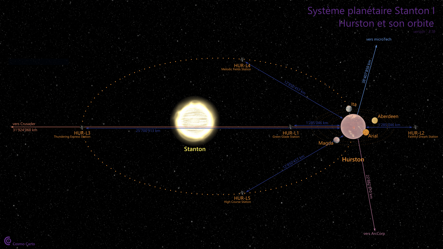 Le système planétaire de Hurston et son orbite :
https://www.cosmographe.space/images/StarCitizen/carto/Systeme-planetaire-Hurston-et-orbite.png