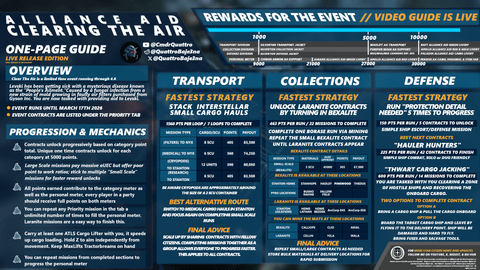Clear The Air Event One-Page Quick Finish Guide – Community Hub