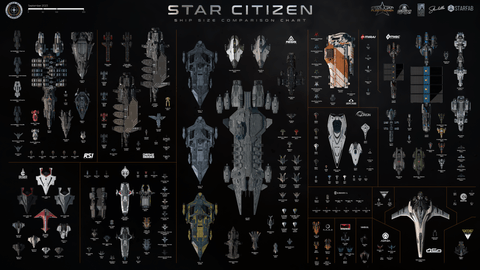 Star Citizen Ship Size Comparison Chart Community Hub