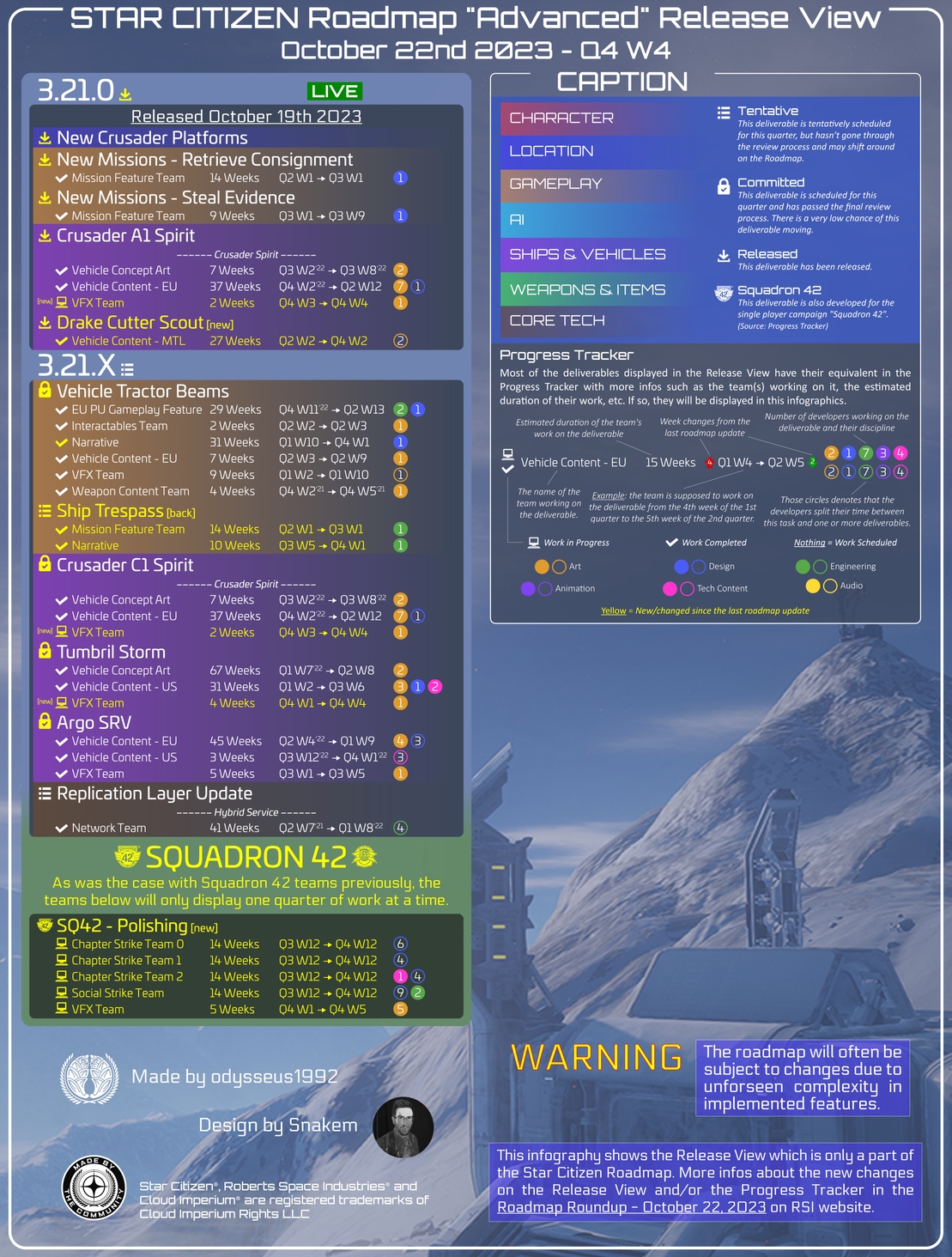 Star Citizen Roadmap "Advanced" Release View Update (2023-10-22)