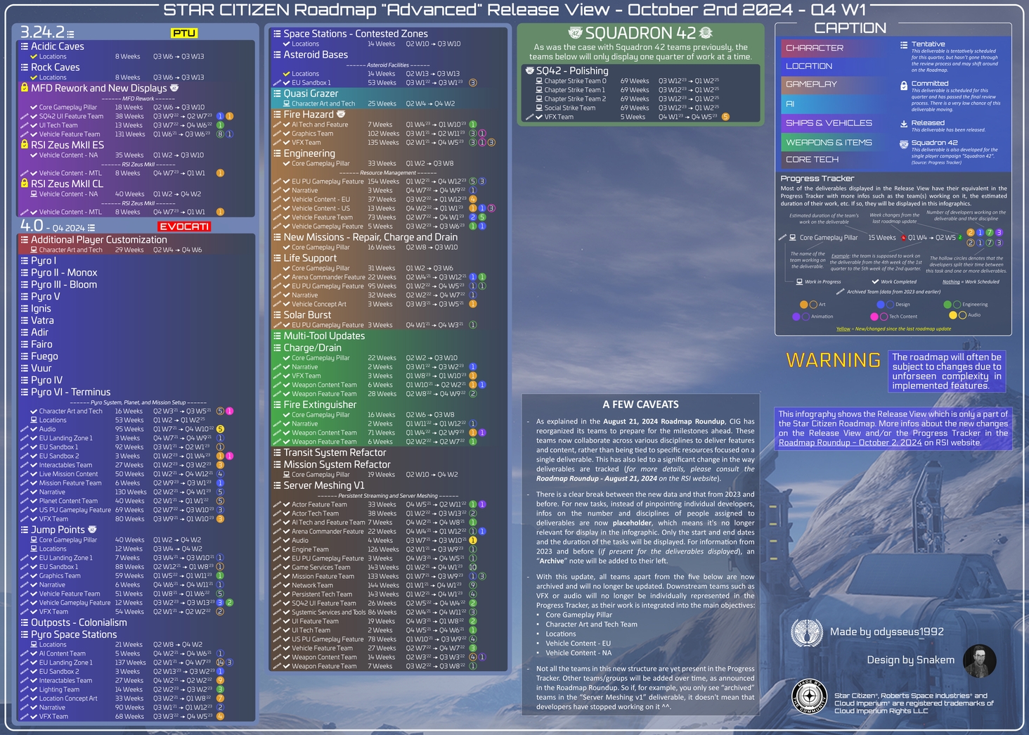 SC Roadmap "Advanced" Release View (2024-10-02)