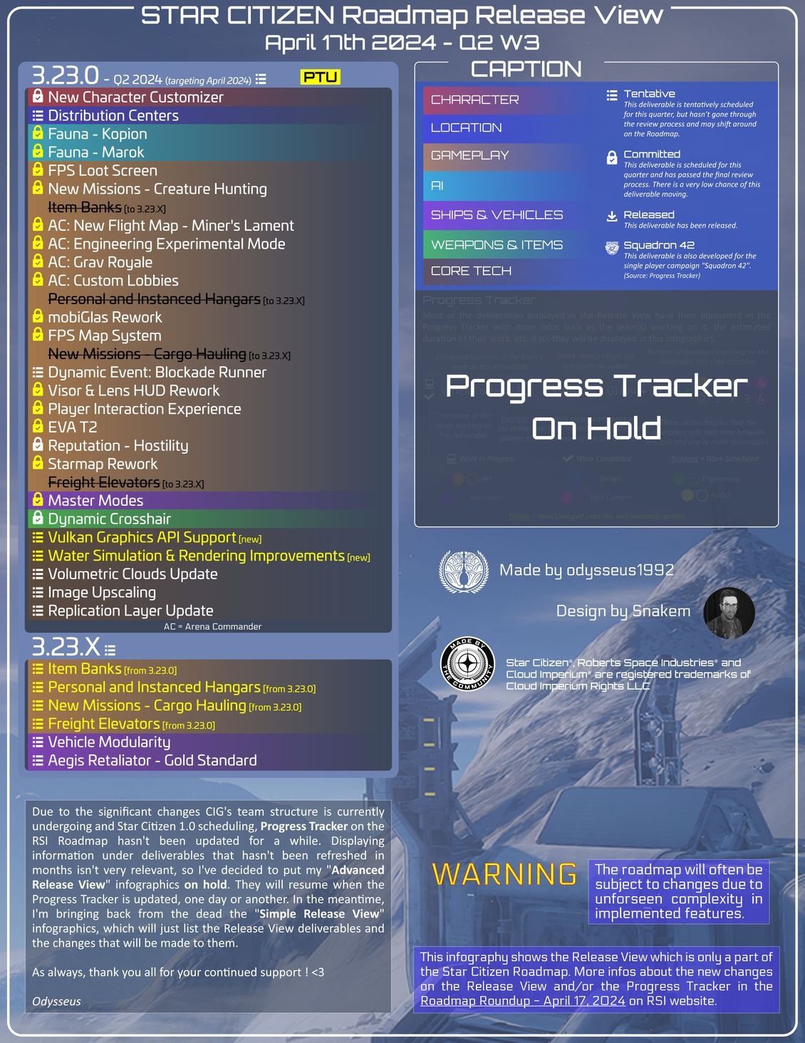 SC Roadmap Release View (2024-04-17)