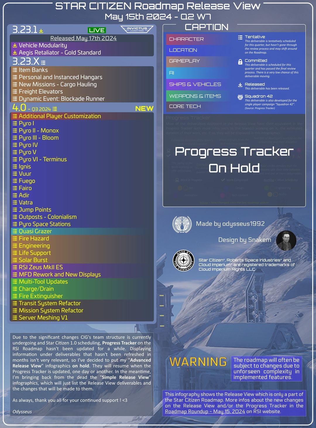 SC Roadmap Release View (2024-05-15)