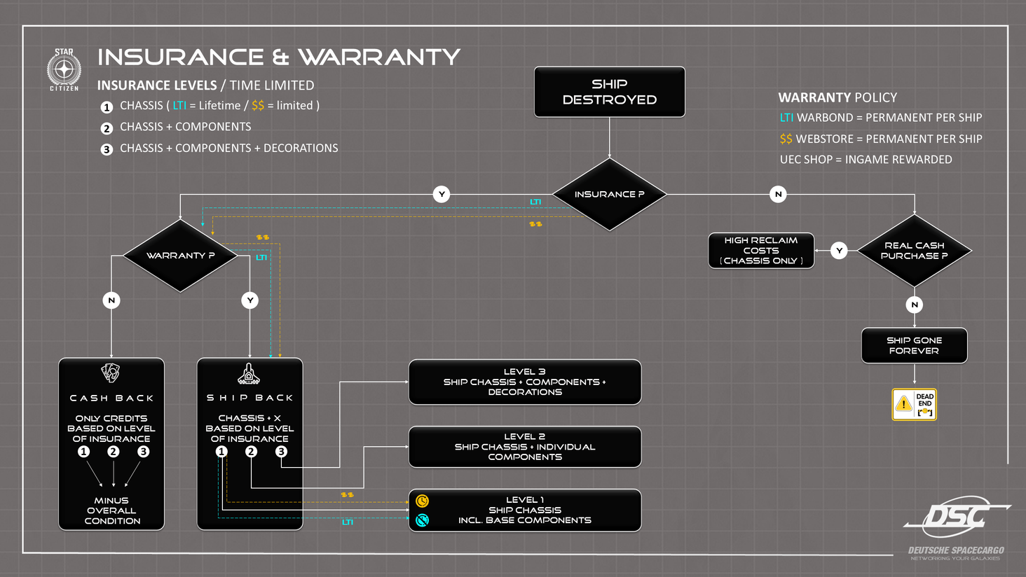 INSURANCE & WARRANTY
