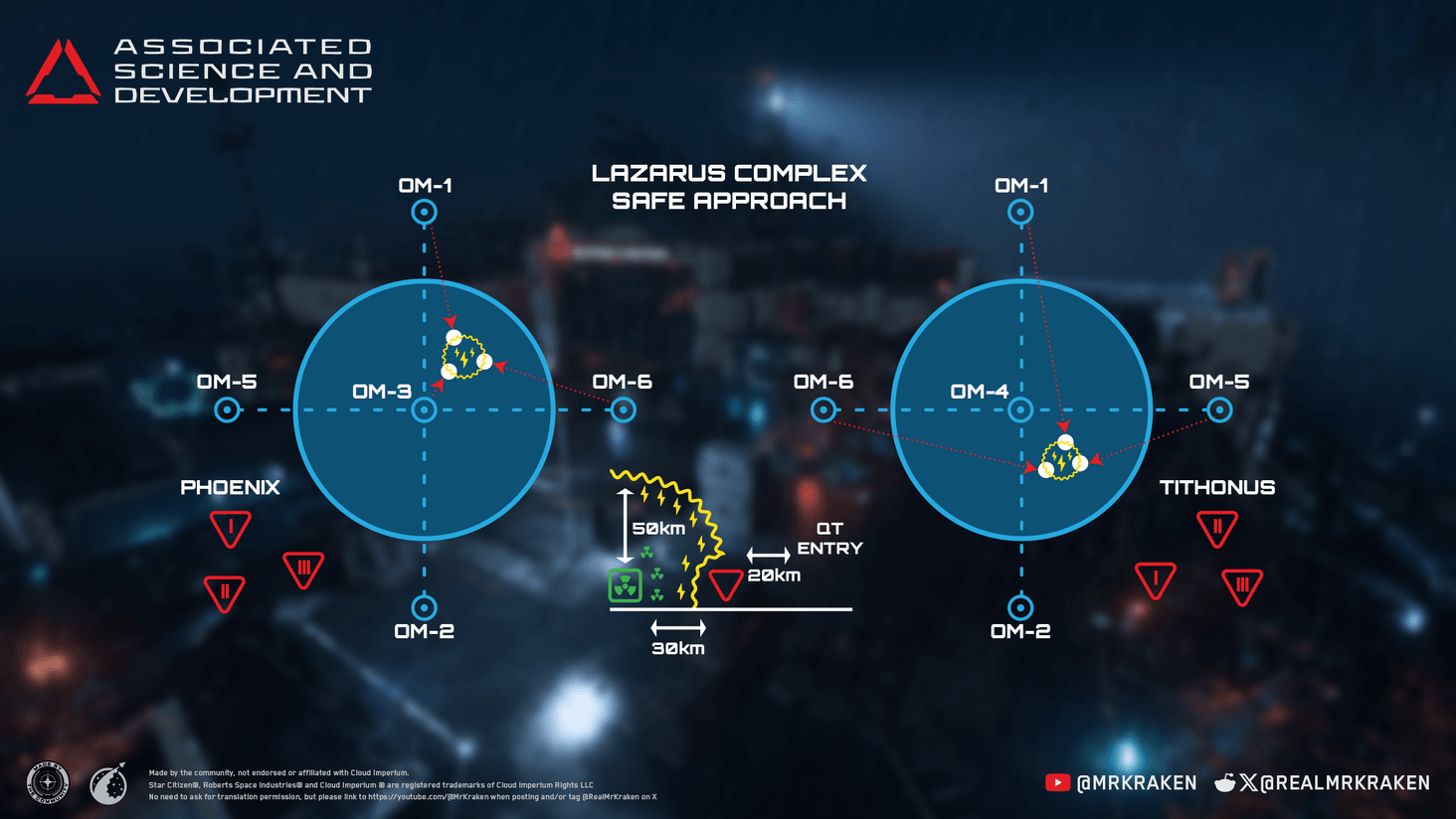 As I'm still working on the one-page guide (as the activity still isn't fully implemented yet), figured I'd share this early to avoid some headaches