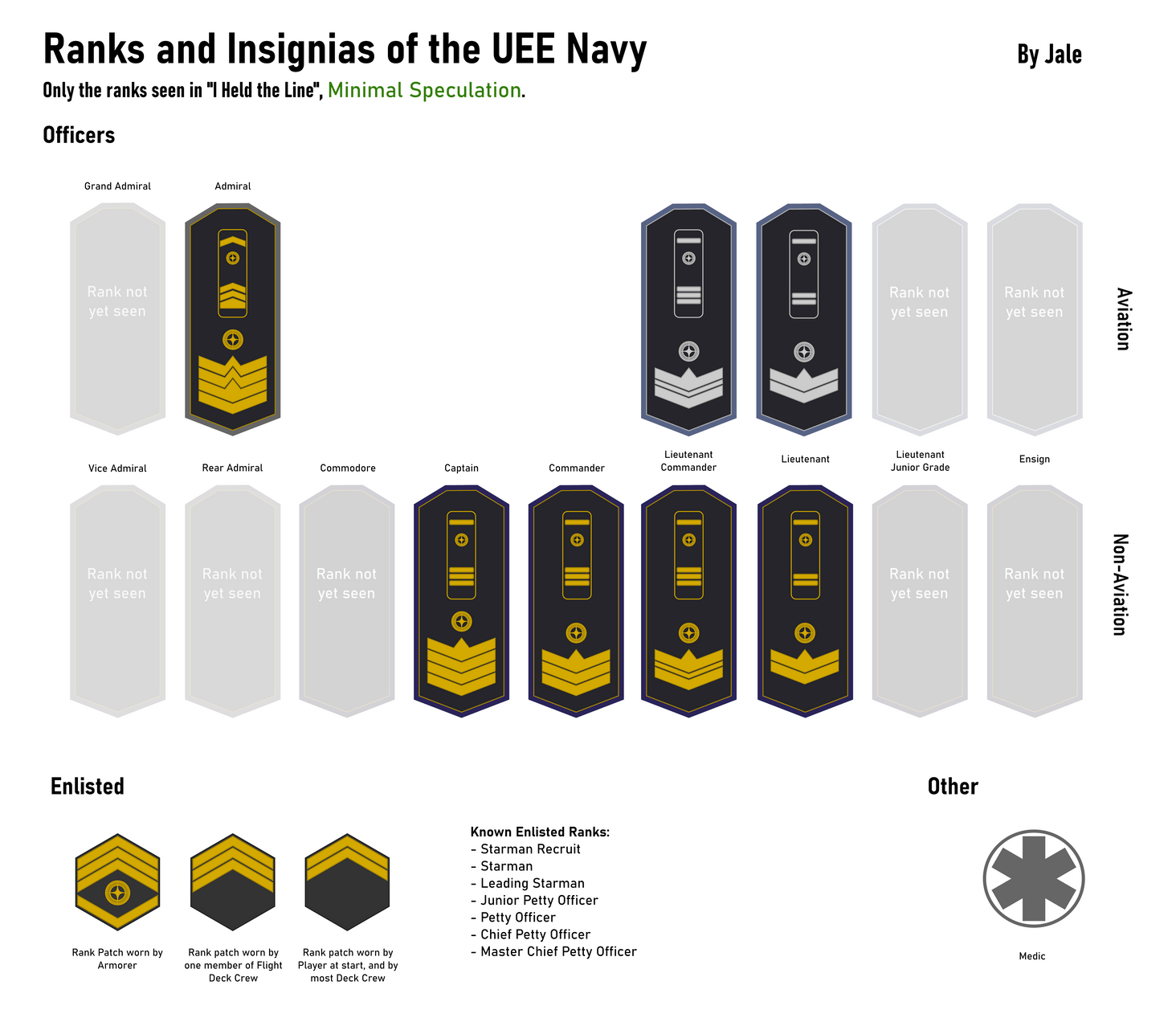 Only the ranks we can see in I Held the Line
