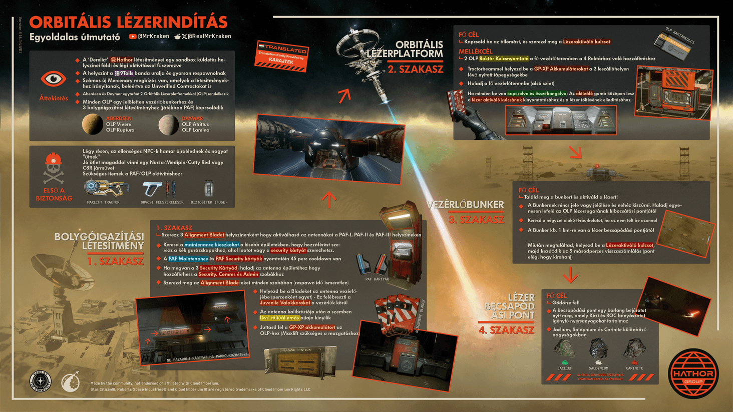 v4_HU 2025-03-26 LIVE 4.1
Translation by Karajtek