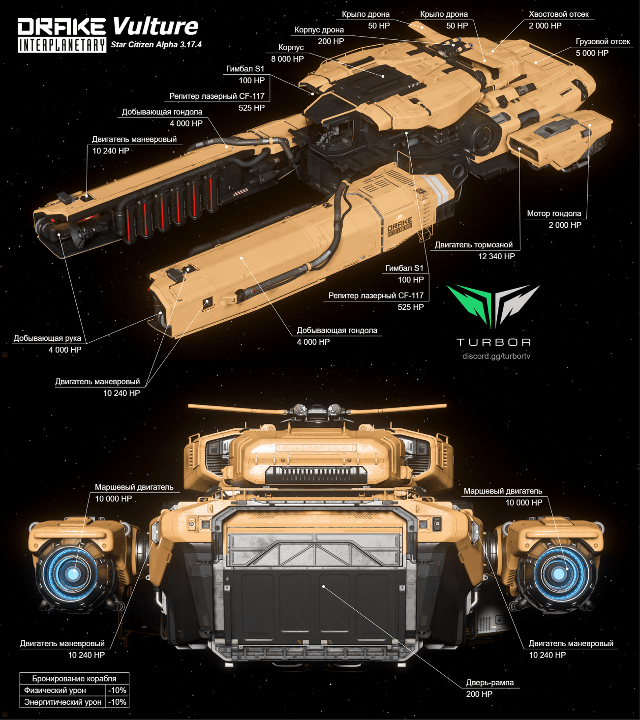 Vulture одноместный корабль переработчик обломков (сальважер). Способна создавать грузовые ящики с товаром при переработке обломков, а также крафтить мультитулы. Груз 12 SCU или небольшая наземная машина. 