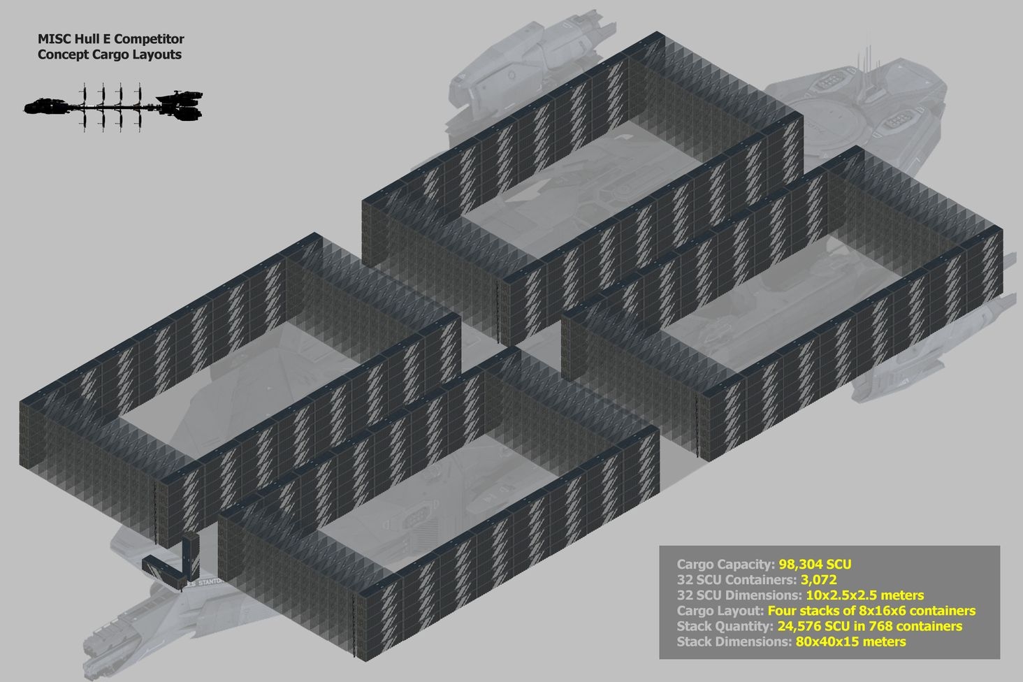 MISC Hull E Volume Study 3. This isometric volume study arranges 98,304 SCU in 3,072 cargo containers of 32 SCU size in four stacks which each occupy a space of 80x40x15 meters. The containers are scaled to 10 meters with several crew and an Idris-P.