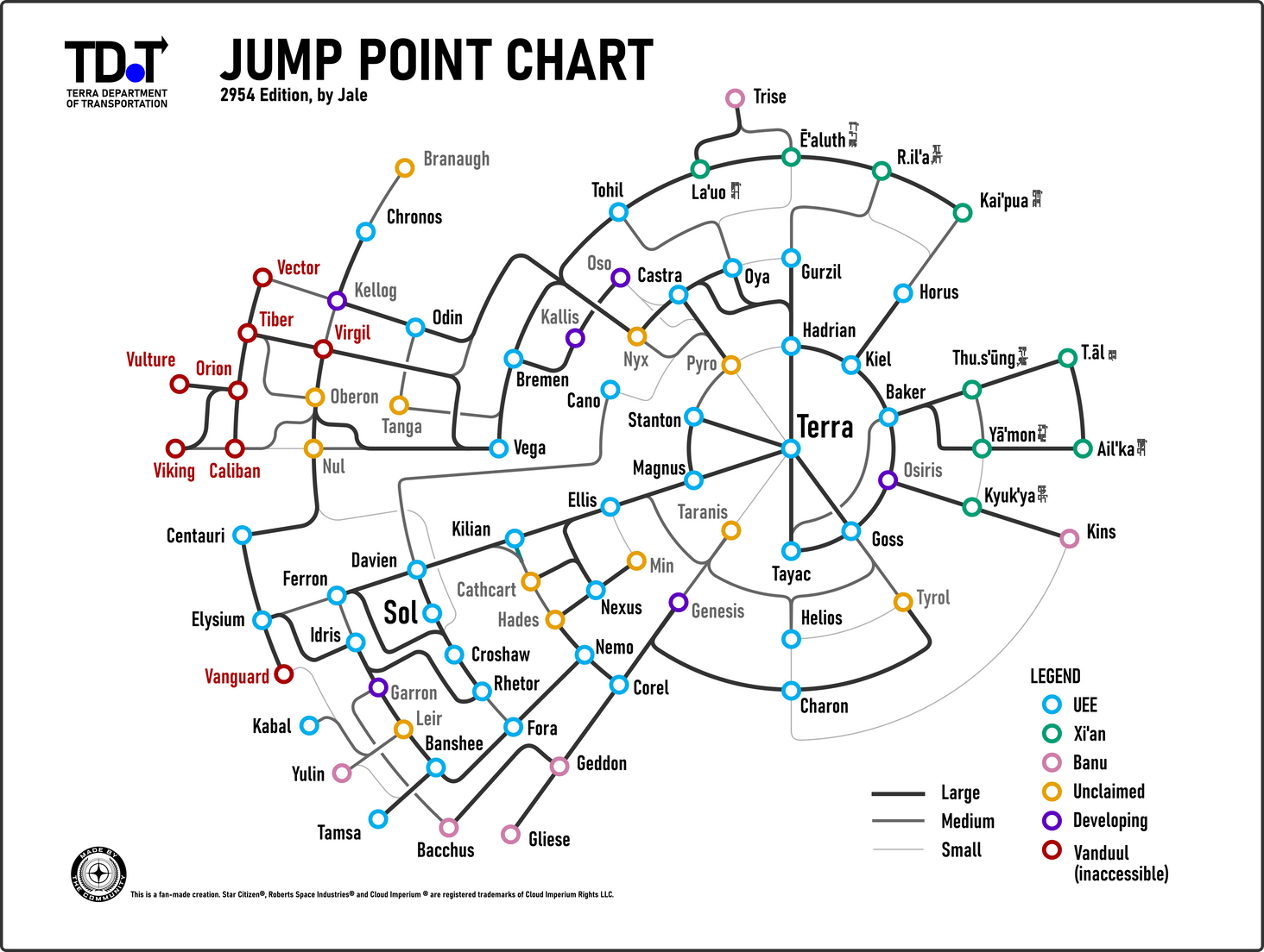 The map with Jump Point Information