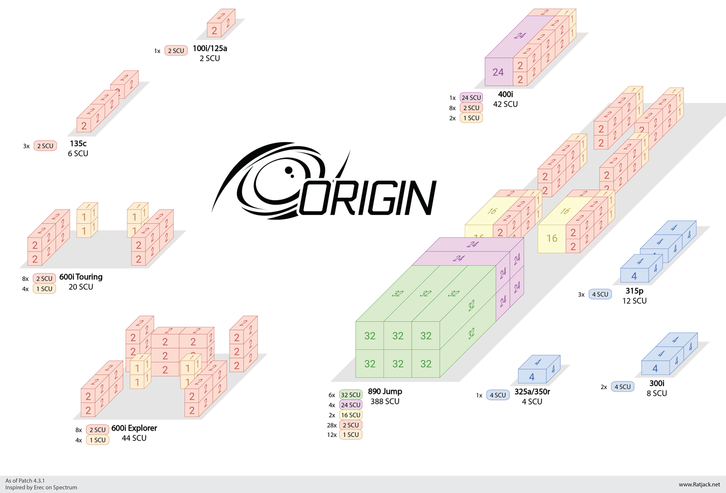 Origin
