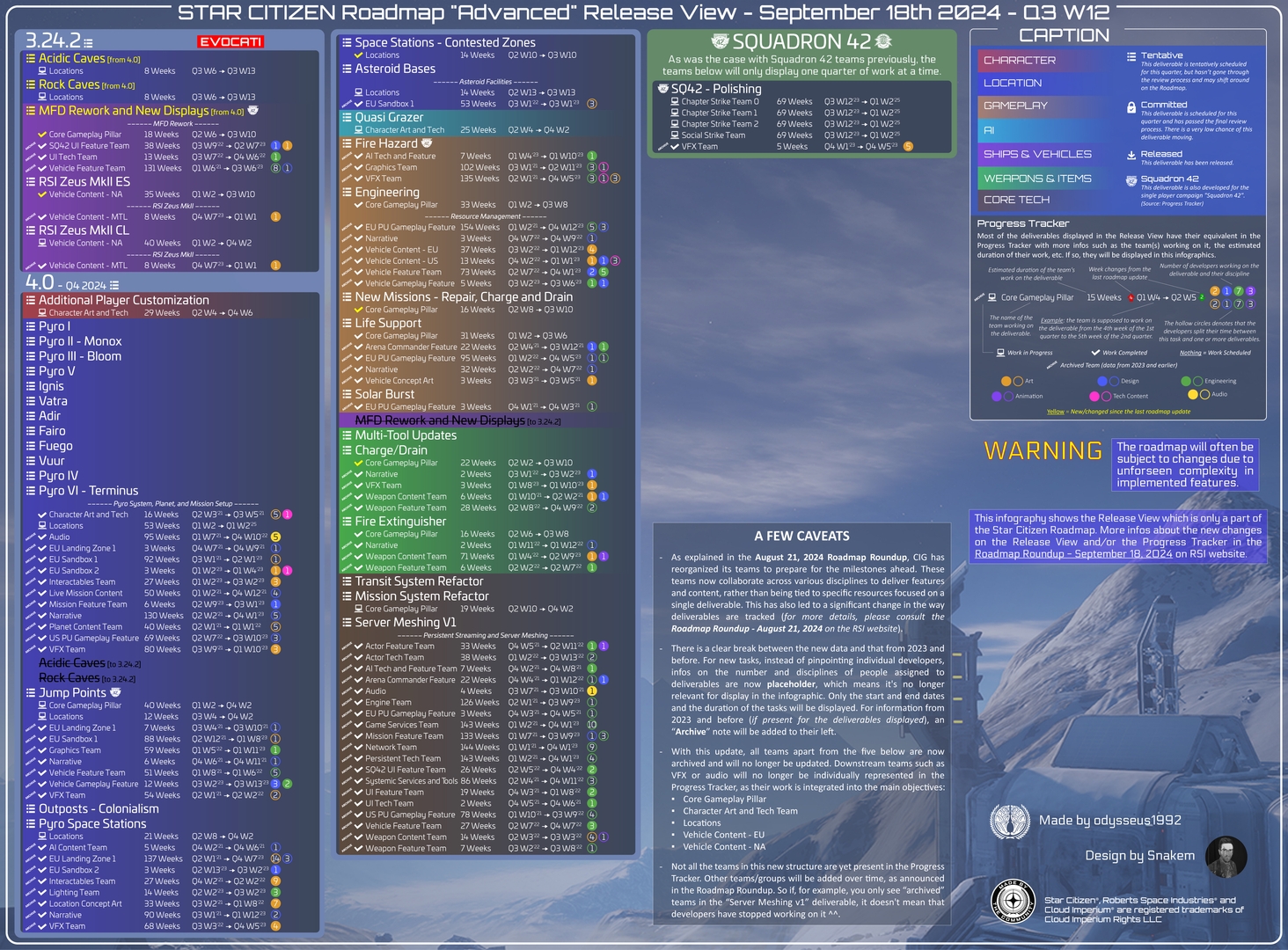 SC Roadmap "Advanced" Release View (2024-09-18)