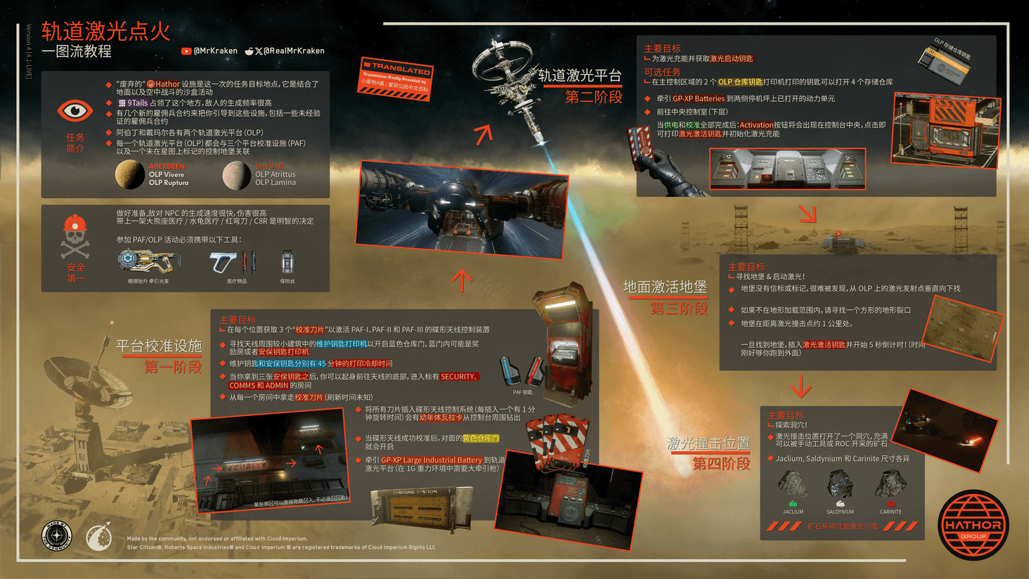 v4_CN 2025-03-26 LIVE 4.1
Translation by Cfdxkk / 星际公民中文百科