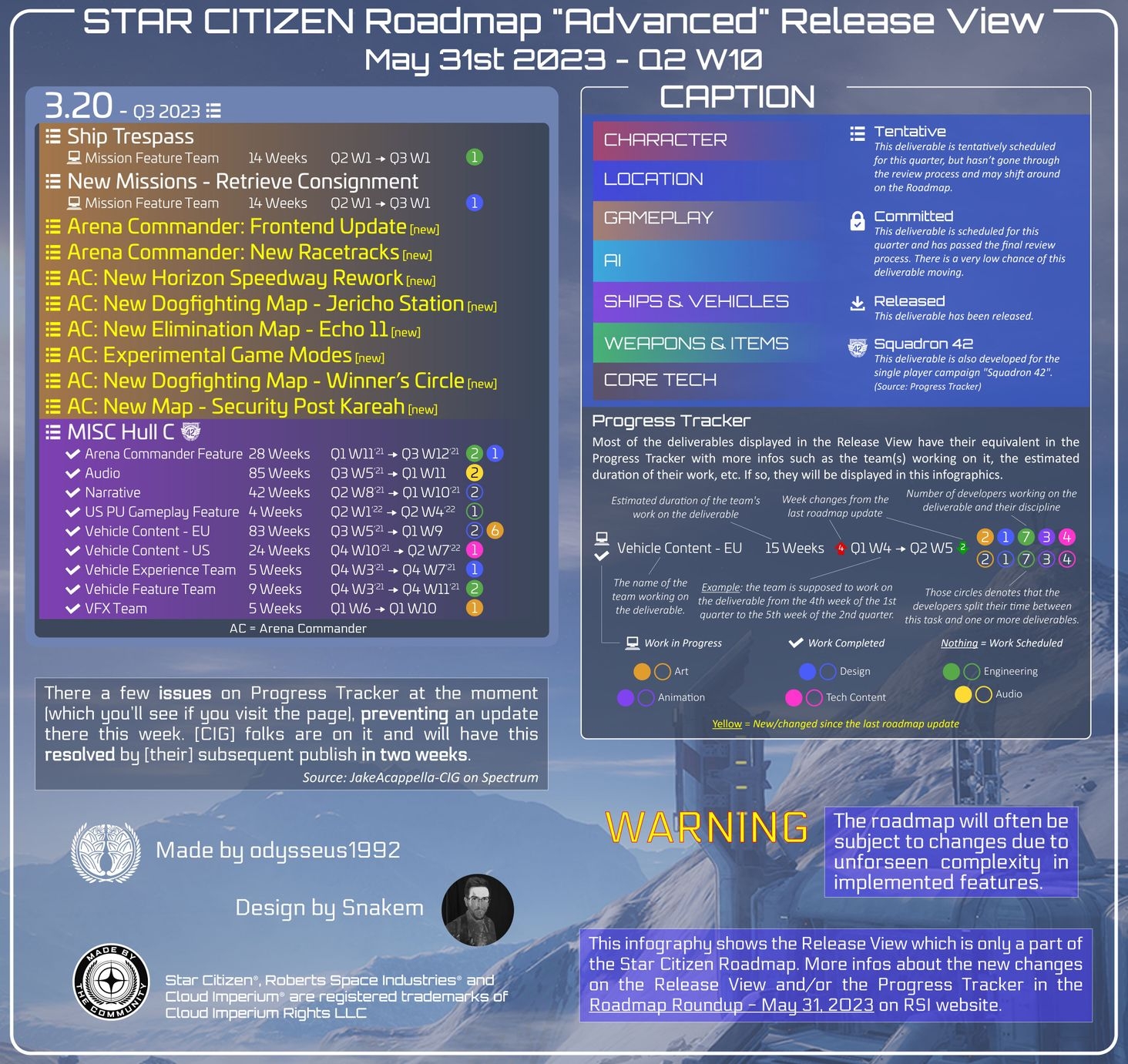 Star Citizen Roadmap "Advanced" Release View Update (2023-05-31)