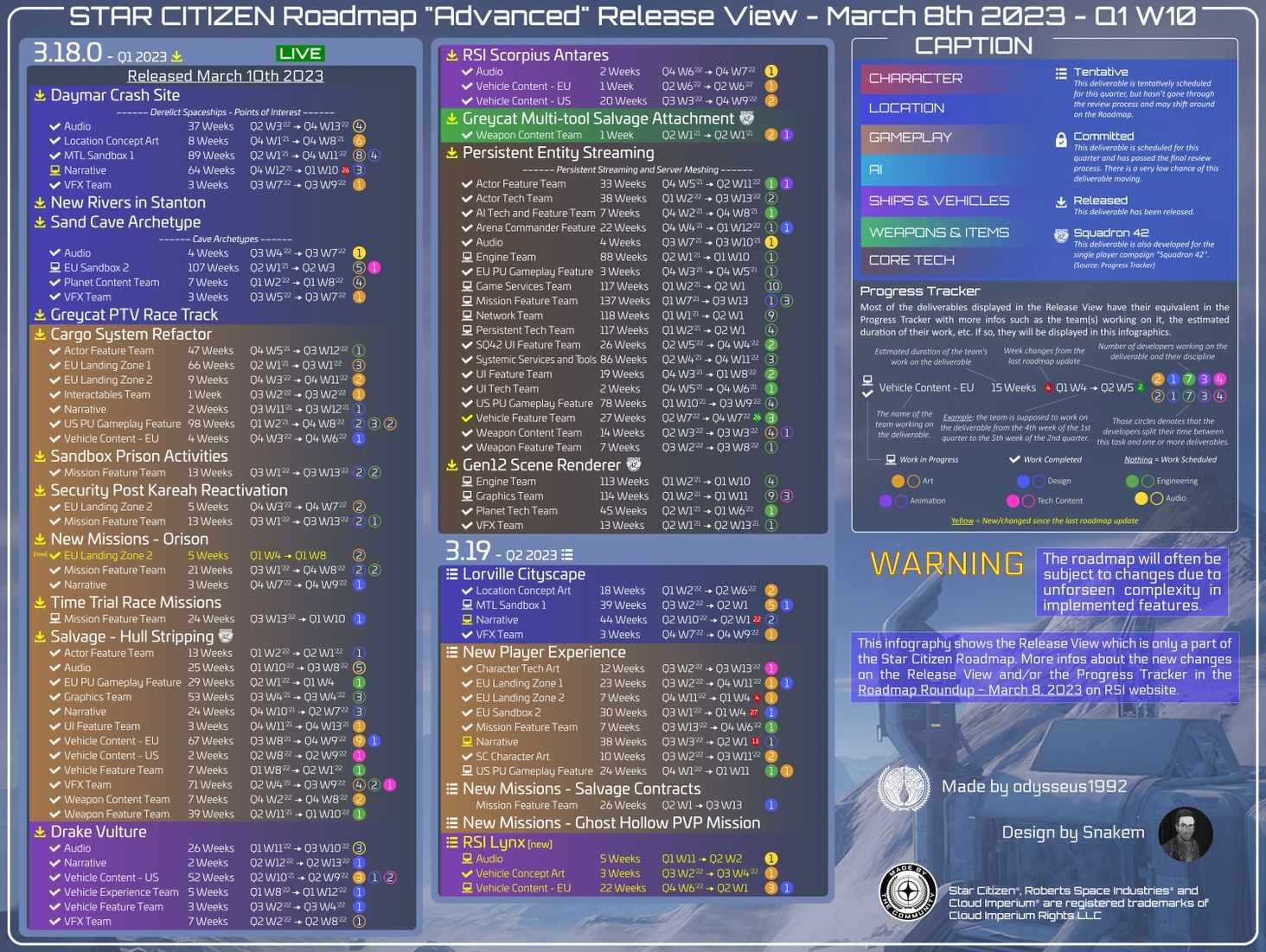 Star Citizen Roadmap "Advanced" Release View Update (2023-03-08)