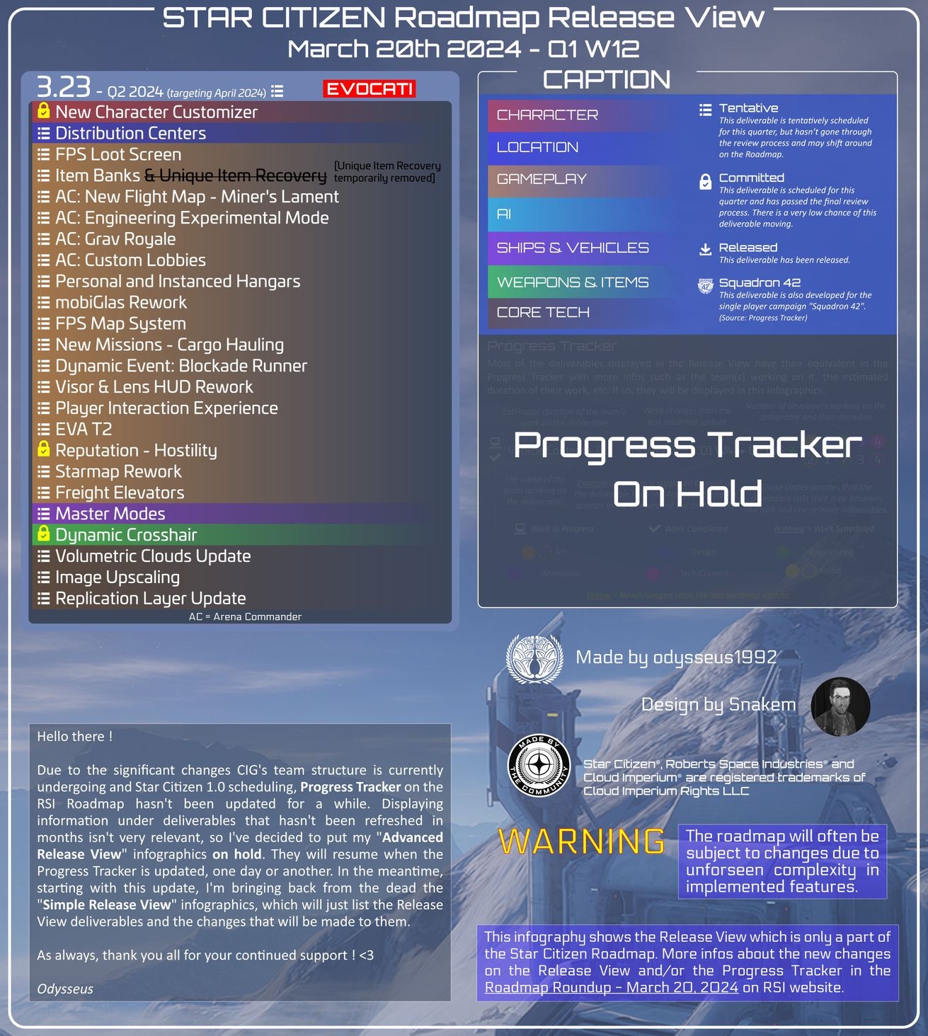 SC Roadmap Release View (2024-03-20)