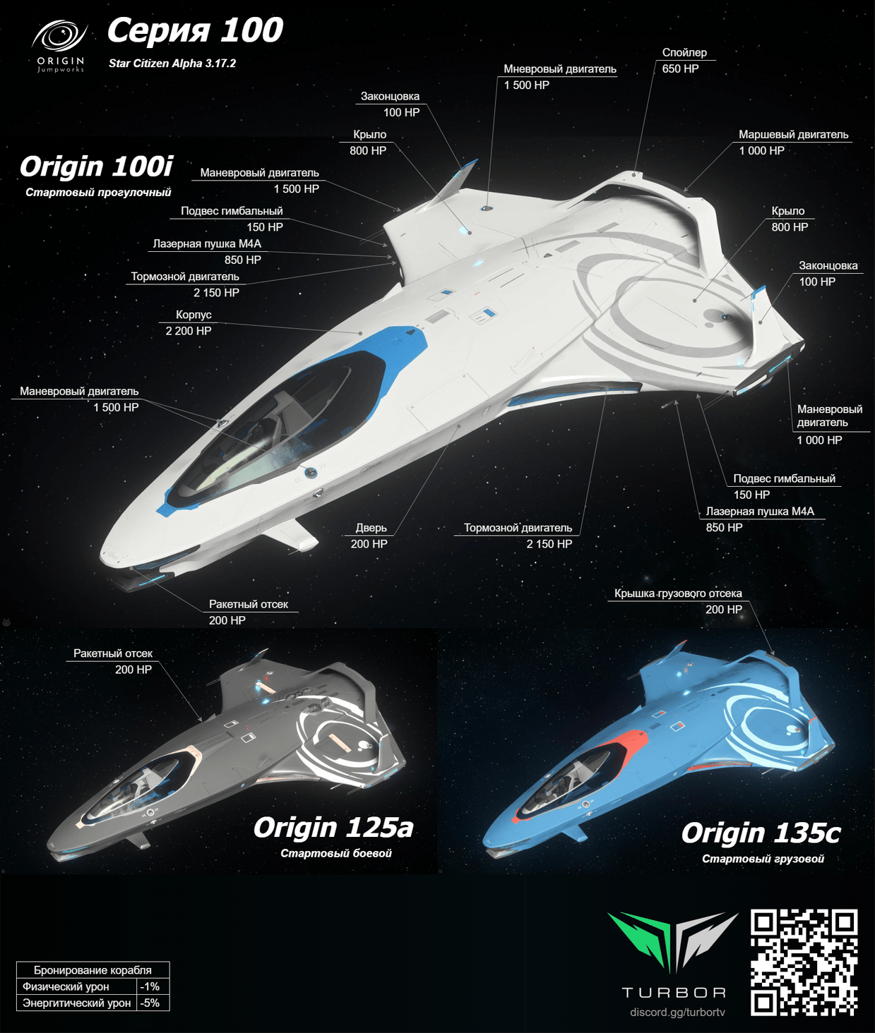 Серия 100 является стартовыми кораблями от Origin. Небольшие одноместные корабли способные выполнять широкий спектр задач в шикарном виде.
100i - малый прогулочный.
125а - малый боевой.
135с - малый грузовой.
