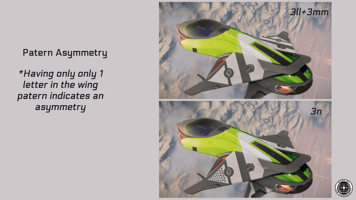 You can have asymmetry on the wings by getting rid of one of (or replacing by another) the two letters during the customization.