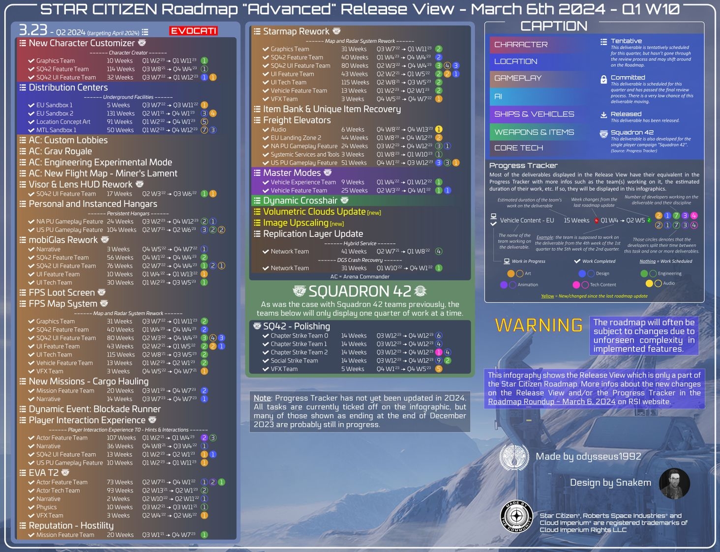 SC Roadmap "Advanced" Release View (2024-03-06)