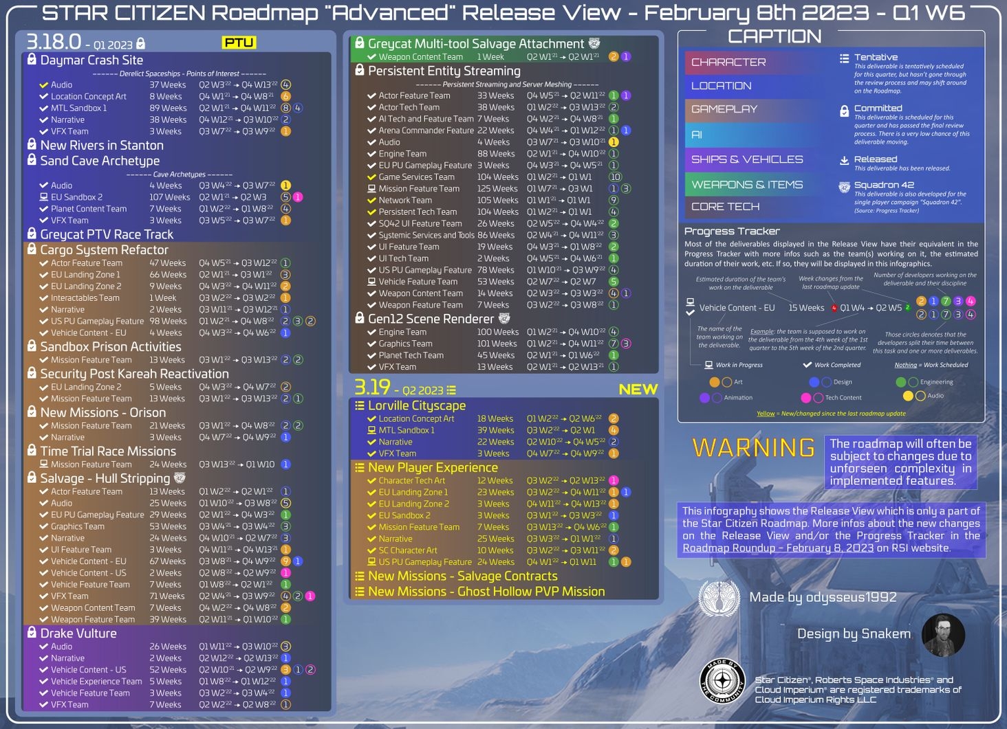 Star Citizen Roadmap "Advanced" Release View Update (2023-02-08)
