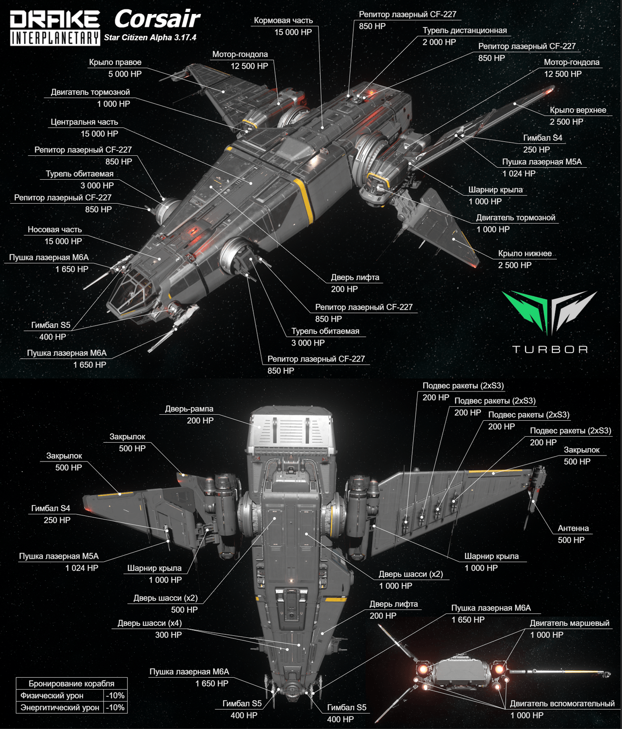 Corsair исследовательский корабль, хорошо вооруженный и готовый ко встрече с любыми проблемами. Способен разместить экипаж из 4 человек, нести груз в 72 SCU, наземную технику или даже небольшой космический корабль.